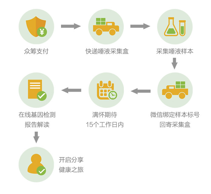 明志檢驗(yàn)所