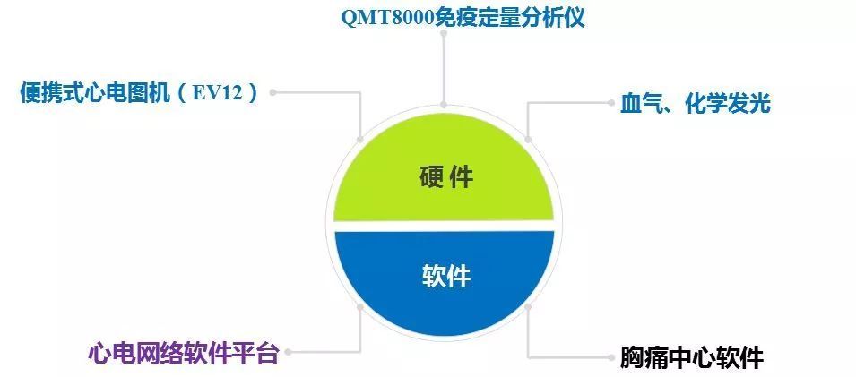 胸痛中心建設(shè)一體化解決方案 胸痛中心建設(shè)一體化解決方案